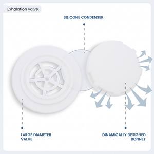 Mascarilla Respiratoria Plegable EN149 FFP2 con Válvula de <span class=keywords><strong>Exhalación</strong></span>, Clip para Oreja y Cuello, Gris GL005, Venta al Por Mayor - Product Image 4
