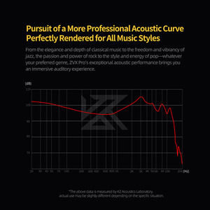 Kz zvx Pro 10mm 1dd năng động Tai nghe sáng tạo Tần số điện tử điều chỉnh công nghệ HIFI sân khấu hiệu suất trong tai màn hình - Product Image 4