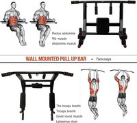 Barra de dominadas multifuncional para montar en la pared con agarres múltiples, estación de flexiones de alta resistencia para gimnasio en casa y entrenamiento en interiores