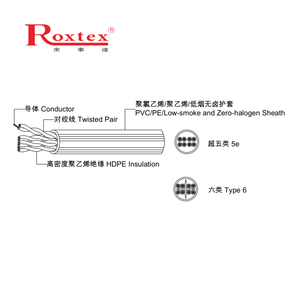 Quảng đông thâm quyến kiểm tra chất lượng cao thông qua CAT5E 305M hộp LAN Cáp Mạng Cáp Cáp Ethernet - Product Image 6