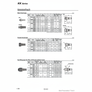 หัวต่อนิวเมติกของ SMC KK3P-03F ชิ้นส่วนนิวเมติก - Product Image 1