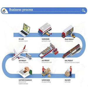 Transporte Marítimo de Carga da China para Malásia, Polônia, França, Colômbia, México, Tailândia, Itália, Reino Unido, Suécia, Entrega Porta a Porta, Frete Marítimo Barato - Product Image 3