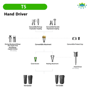 Tandheelkundige T5 Nobel/Dm Rijden Xl-Lange Korte Tandheelkundige Implantaat Handmatige Schroevendraaier - Product Image 3