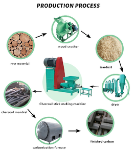 Máquina secadora de virutas de madera de alta eficiencia con buena venta Secador de rollos de astillas de madera - Product Image 4