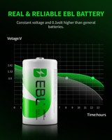 Pilas Recargables EBL D de 10000mAh Ni-MH de Alta Capacidad, Paquete de 4 Unidades en Empaque Nuevo
