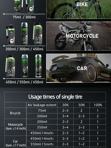 SUAVIS 650ML Líquido Sellador Preventivo Antipinchazos para Llantas sin Cámara con Stock en Indonesia y Camboya - Product Image 5
