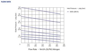 Argón Helio Nitrógeno Krypton válvula de gas inerte regulador de presión de dos etapas cilindro de gas - Product Image 5