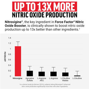 OEM ODM suplemen binaraga nitrit oksida Booster kapsul oksida nitrit dengan <span class=keywords><strong>L</strong></span> Arginine <span class=keywords><strong>L</strong></span> Citrulline pertumbuhan otot - Product Image 6