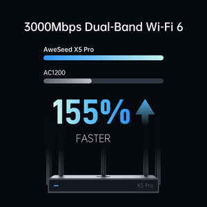 AweSeed X5 Pro Router industriale <span class=keywords><strong>wi</strong></span>-<span class=keywords><strong>fi</strong></span> 6 AX3000, Dual WAN Gigabit, 5 antenne esterne, rete remota, gestione Cloud - Product Image 3