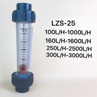 Débitmètre rotamètre LZS-50 en PVC-U, résistant à la corrosion, transparent, avec alarme de bas débit et raccord à bride pour la plomberie