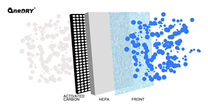 เครื่องฟอก<span class=keywords><strong>อากาศ</strong></span>แบบพกพา ระบบ<span class=keywords><strong>กรอง</strong></span> HEPA 3 ขั้นตอน กำลังลม 600 CFM กำจัดฝุ่น/ควัน/กลิ่น พร้อมฟังก์ชั่นอโรมาเธอราพี ครอบคลุมพื้นที่ 300-400 ตารางฟุต - Product Image 4