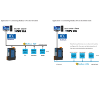 Milesgo IEC2004-ARM IEC Gateway, Konverter Protokol IEC104 IEC61850 untuk Sistem SCADA, Smart Grid, dan Otomasi Energi