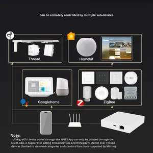 Passerelle Wi-Fi filaire en plastique Golden Security Tuya Matter avec écran de contrôle via application <2 pouces, compatible <span class=keywords><strong>Google</strong></span> <span class=keywords><strong>Assistant</strong></span> pour la maison intelligente - Product Image 6
