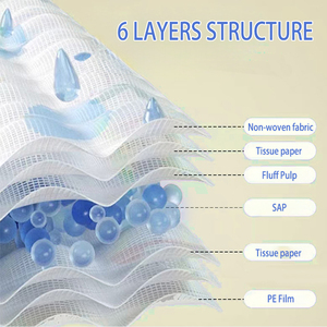Groothandel 60*90 Onderpad Absorberende Plaat Volwassen Wegwerppads Blauw Absorberend Chirurgisch Underpad - Product Image 3