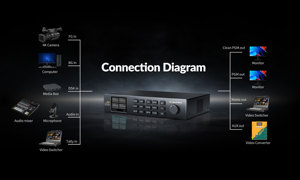 Compositeur vidéo professionnel <span class=keywords><strong>4K</strong></span> HDMI Chroma Key Master en temps réel pour la production de studio virtuel et le streaming en direct - Product Image 5