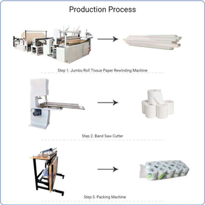Machine automatique de rembobinage rapide de papier toilette en rouleaux jumbo avec panneau de commande intuitif pour la <span class=keywords><strong>production</strong></span> de papier toilette jumbo - Product Image 5