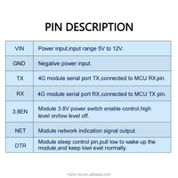 SIM7070G SIM7070 SIMCOM Modul Komunikasi Nirkabel 4G LTE CAT-M/NB Daya Rendah 3G/4G/5G GNSS GSM GPRS Modul SIM7070G