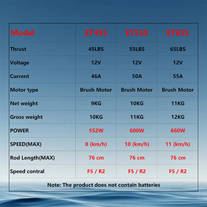 <span class=keywords><strong>Moteur</strong></span> hors-bord électrique Hangkai 12v, <span class=keywords><strong>moteur</strong></span> monté sur bateau, <span class=keywords><strong>moteur</strong></span> pour bateau pneumatique, <span class=keywords><strong>moteur</strong></span> de pêche, <span class=keywords><strong>moteur</strong></span> <span class=keywords><strong>sous</strong></span>-<span class=keywords><strong>marin</strong></span> - Product Image 6