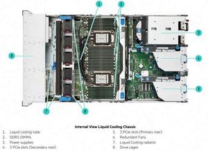 เซิร์ฟเวอร์แบบแร็ค ProLiant DL560 Gen11 2U Intel Xeon Gold 6434H 3.7GHz 8 คอร์ 32GB 4*1000W ช่องใส่ไดรฟ์ 16SFF 8sff Form Factor มีสินค้าในสต็อก - Product Image 4