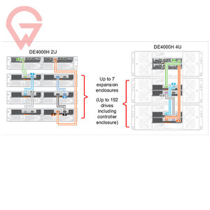 ThinkSystem DE4000H 64GB Gen 2nd 2U12 LFF 2U Rack Server Hybrid Storage Array 2U24 SFF 4U60 LFF Rack Mount Server 3PB 196 ไดรฟ์ - Product Image 2