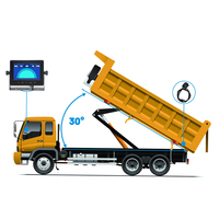 Système de caméra de camion avec inclinomètre VD pour détection d'angle d'inclinaison et de points morts, et système d'aide au recul