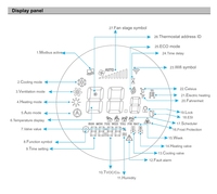 Mejor pantalla táctil hogar habitación calefacción central programable FCU HVAC digital RS485 Modbus aire acondicionado AC termostato inteligente wifi