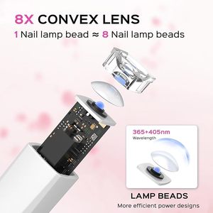 Lampe UV 5W pour ongles en gel, lampe à LED portable pour ongles, mini sèche-ongles avec écran LCD, lampe UV portable pour ongles - Product Image 4