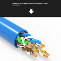 Cable de Conexión Plano FTP de PVC Verde Kneysum de 0.5m, 32AWG, 8 Conductores de Cobre Trenzado CAT6 con Fibra G652D, China