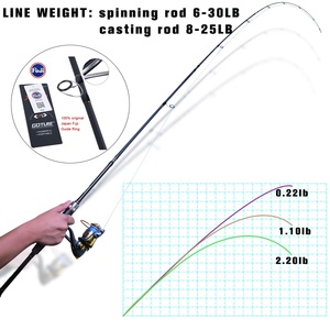 <span class=keywords><strong>Canne</strong></span> à pêche OEM/ODM 1,98m-3,0m 56cm, <span class=keywords><strong>canne</strong></span> à spinning de voyage avec anneaux Fuji, <span class=keywords><strong>canne</strong></span> à pêche en fibre de carbone de haute qualité pour la <span class=keywords><strong>carpe</strong></span> et le bar - Product Image 3