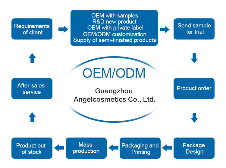 50ml parfum séduisant pour homme