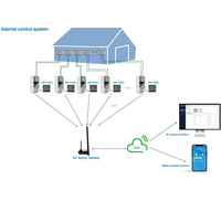 HN-GK800 Gabinete de Controle Inteligente Personalizado OEM para Torre de Resfriamento, Controlador PLC com Tela Sensível ao Toque, Sistema de Gerenciamento de 32 Ventiladores para HVAC Industrial
