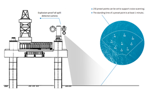 Hệ thống thời gian thực chống cháy nổ sớm và đáng tin cậy để phát hiện sự cố tràn dầu - Product Image 6