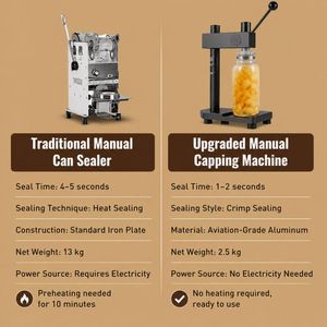 Soluciones para el Hogar y la Cocina y Gadgets Virales: Nuevos Lanzamientos <span class=keywords><strong>de</strong></span> Accesorios para Negocios - Product Image 4