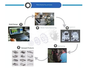 High Quality <strong>Progressive</strong> <strong>Die</strong> Tooling Stainless Steel Stamp Mould Components Punch and Press <strong>Die</strong> Mold Components - Product Image 6
