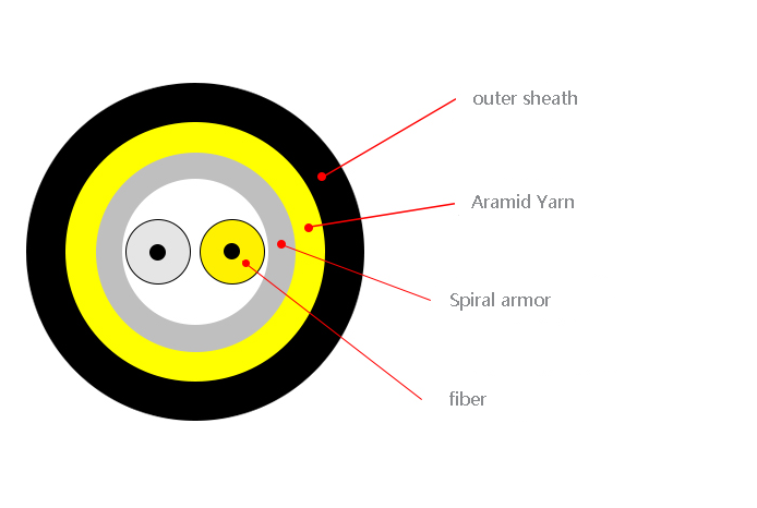 KEXINT FTTH Spiral Armored Optical Cable 2 Cores 5.0mm With Corrugated Tube