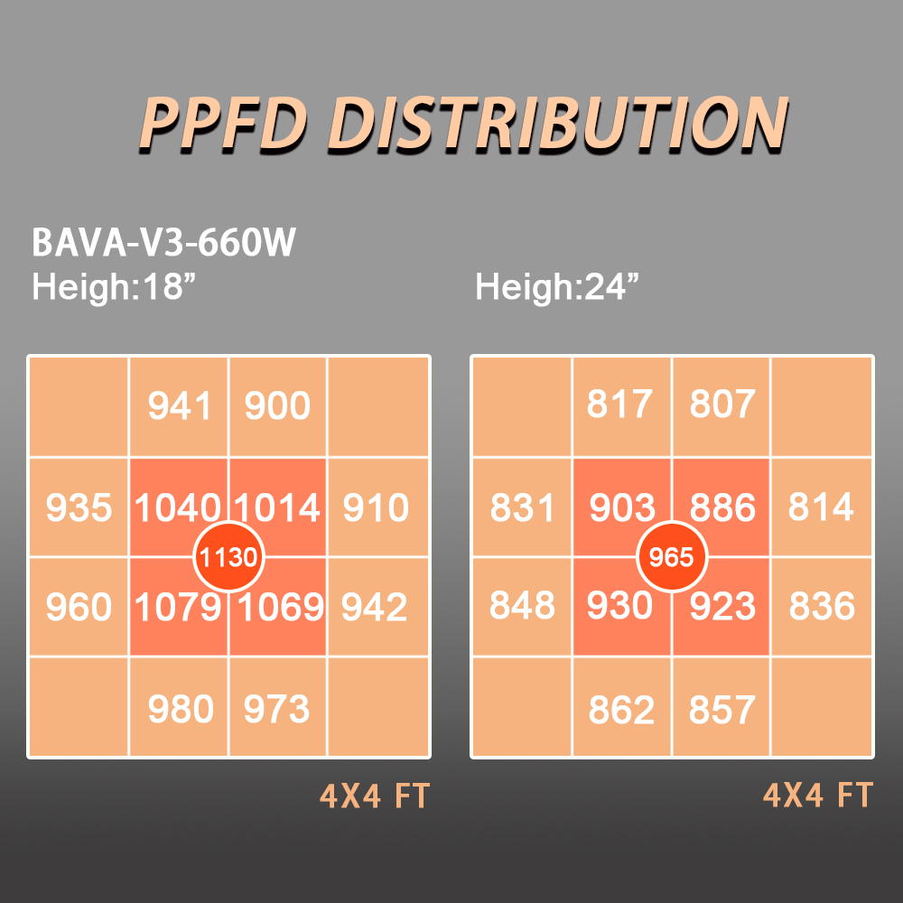 Smd 2835 Cultivation 1000w LED Grow Light Bars White Mix Red