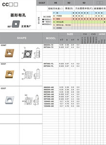 DL ccmt060204 CNC Lathe Cermet chèn - Product Image 2