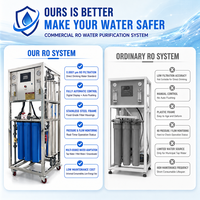 Sans réservoir d'eau Petite bouteille bleue bon marché 0.25 T/H Équipement de traitement de l'eau Filtration de l'eau RO de première étape