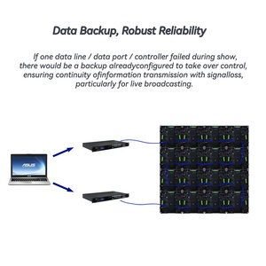 Raybo 7680Hz p3.91 p4.81 P5 P6 P8 P10 P16 ngoài trời <span class=keywords><strong>LED</strong></span> hiển thị bảng điều chỉnh HD không thấm nước <span class=keywords><strong>LED</strong></span> Video tường màn hình trong nhà <span class=keywords><strong>LED</strong></span> <span class=keywords><strong>Panel</strong></span> tường - Product Image 6