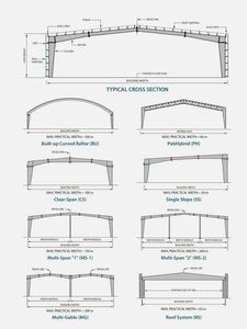 Bâtiments préfabriqués en <span class=keywords><strong>acier</strong></span> léger à haute utilisation de l'espace, structures en <span class=keywords><strong>acier</strong></span>, hangars et entrepôts en <span class=keywords><strong>acier</strong></span> - Product Image 3