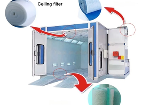 CE ha approvato il nuovo disegno della cabina di vernice bruciatore di riscaldamento cabina di spruzzo dell'automobile per la <span class=keywords><strong>vendita</strong></span> - Product Image 3