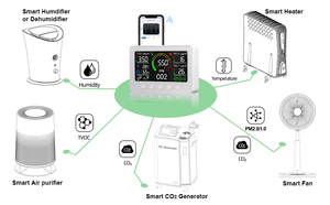 Nhà Máy Giá 10 trong 1 thông minh chất lượng không khí màn hình trong nhà không dây IOT điều khiển CO2 Detector RS485/Rơ Le đầu ra tín hiệu - Product Image 6