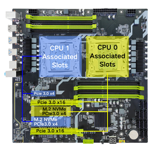 PANDL NOUVEAU X99-2D3 8X DDR3 Carte mère <span class=keywords><strong>Kit</strong></span> <span class=keywords><strong>PC</strong></span> de bureau Ensemble Double processeur Intel Xeon E5 2696 V4 Combo 2696v4 Carte mère X99 Double processeur - Product Image 2