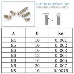 สกรูหัวจมสแตนเลส M5 M6 M8 สำหรับงานประกอบแบบฝัง - Product Image 6
