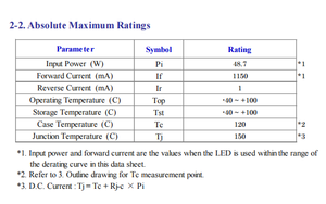 Citizen CLU038-1205C4-30H5M3-F1 3000K Blanc Chaud 90CRI Puce LED COB 15-48W Haute Luminosité Dimmable Garantie 3 Ans 120° de Vision - Product Image 4