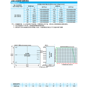 Jinbi, высокое качество, 10 Вт, ветроэнергетический фотогальванический преобразователь переменного тока постоянного тока для сертифицированной 3-летней гарантии - Product Image 3
