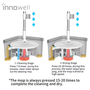 Mopa Plana Innowell con Manos Libres y Cubeta con Separación de Agua, Rotación de 360°, Herramienta Ecológica para la Limpieza del Hogar - Product Image 4