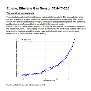 Capteur de gaz d'éthylène Membrapor C2H4C-200, électrochimique à 3 électrodes pour la mesure discontinue de la maturation des fruits - Product Image 4