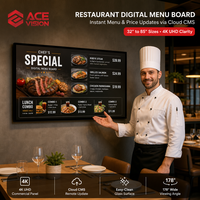 ACEVISION Smart Advertising Display Network Versi Sistem Penerbitan Cloud untuk Manajemen Jaringan Toko