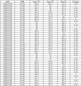 Công nghiệp O3 màn hình với tùy chỉnh báo động ngưỡng & có dây truyền dữ liệu chức năng O3 Analyzer O3 cảm biến khí Meter Ozone Detector - Product Image 5
